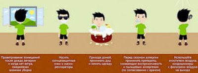 профилактика поллиноза