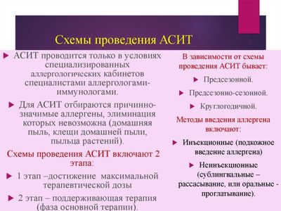 схемы проведения асит