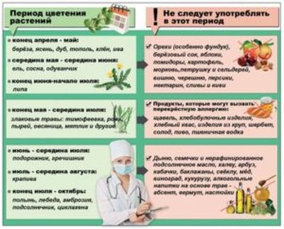 перекрестная аллергия