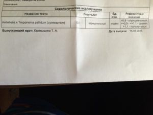 Сифилис анализы