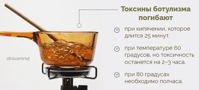 Токсины ботулизма