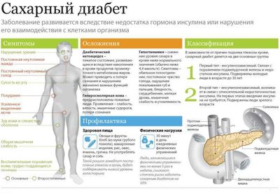 классификация и осложнения диабета