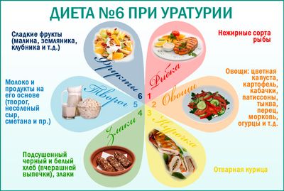 Диета при уратурии у взрослых и детей