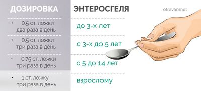 Дозировка энтеросгеля
