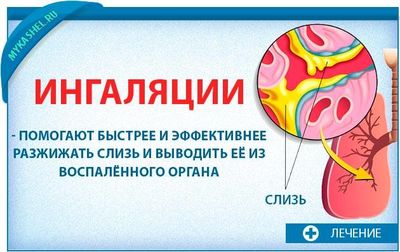 Ингаляции помогают быстрее при продуктивном