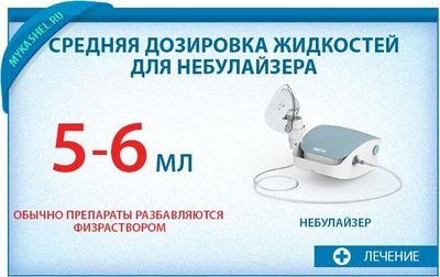 Правильные и рекомендуемые дозировки