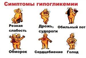 Сиптомы падения уровня сахара в крови