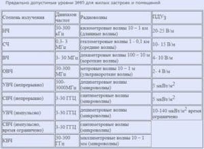 Нормы для электрического поля