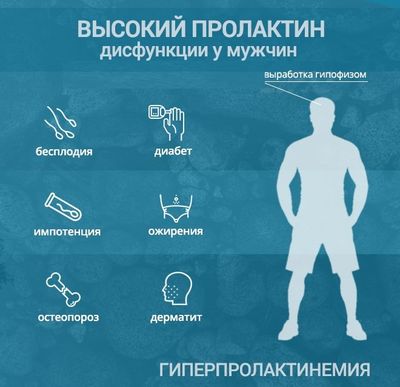 анализы на пролактин у мужчин