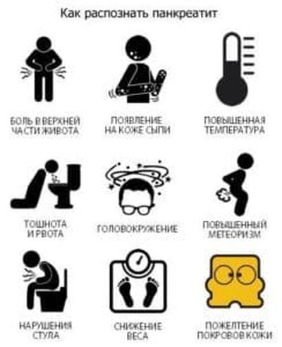 Симптомы панкреатита