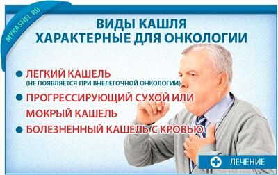 Виды кашля при онкологии