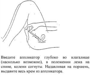 Лекарство используют с помощью специального аппликатора