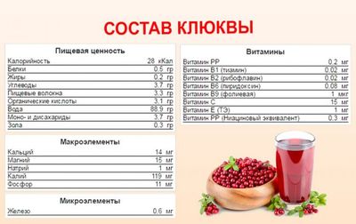 состав клюквы