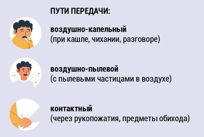 как передается коронавирус пример