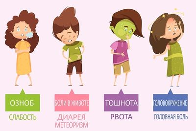 симптомы простуды