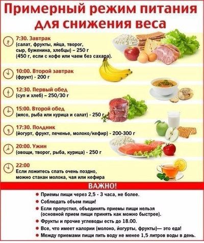 Примерный режим питания для снижения веса