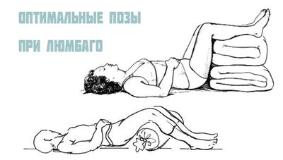 Положение пациента при приступе