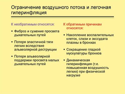 легочная гиперинфляция