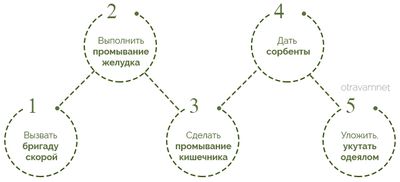 Алгоритм