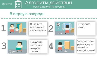 алгоритм
