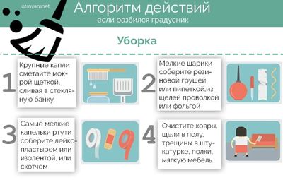 алгоритм
