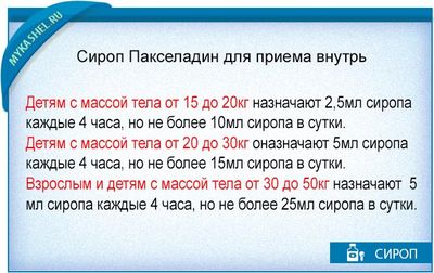 строго по инструкции принимаем пакселадин