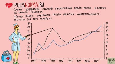 Таблица со статистикой смертности от алкоголя