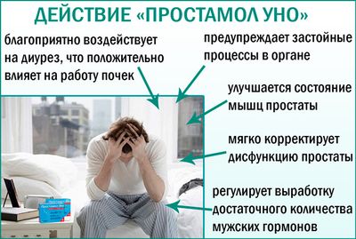 Действие препарата Простамол Уно