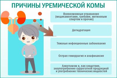 Уремическая интоксикация как жизнеурожающая патология