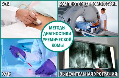 Урологическая кома: методы диагностики