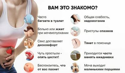 Симптомы цистита