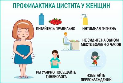 Профилактика цистита