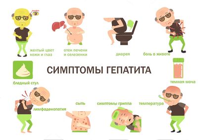симптомы гепатита