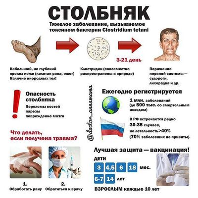 какие прививки нужно делать перед поездкой в таиланд