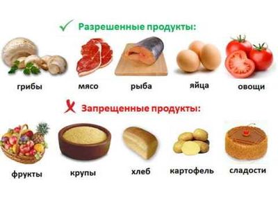 Диета при диабете
