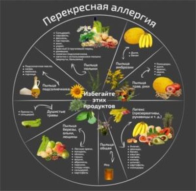 полиноз у детей