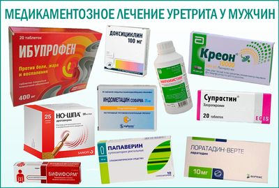 Лечение уретрита у мужчин: препараты