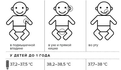 Таблица замеров температуры у грудничка