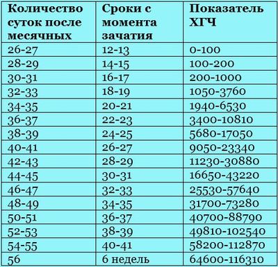 таблица ХГЧ