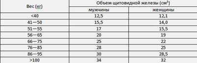 размеры щитовидки