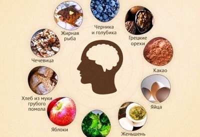 Натуральные продукты