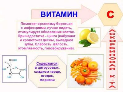 Витамины при диабете 2 типа