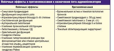Побочные эффекты и противопоказания БАБ