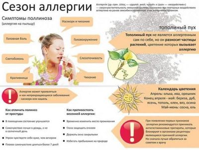 simptomy-allergii