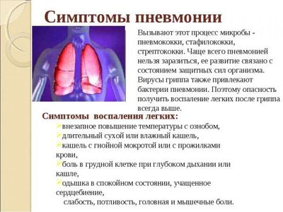 simptomy-pnevmonii