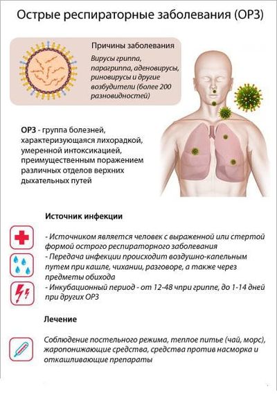 Причины возникновения простудных заболеваний