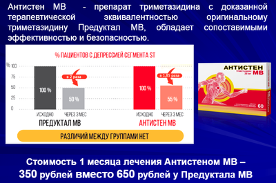 Эффективность Антистена