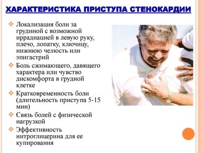 Характеристика стенокардии