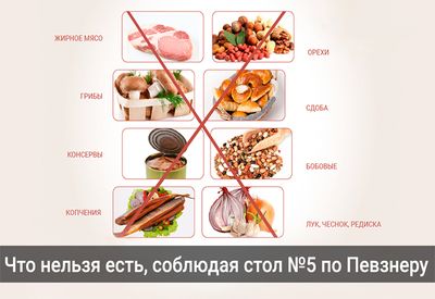 Питание при Диете №5