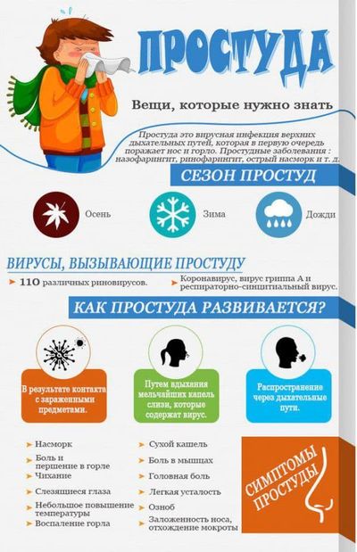 Вирусные заболевания - как отличить от простуды, признаки и симптомы